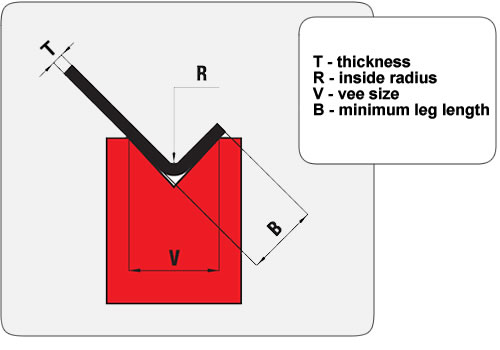 Press Brake Bending Chart Metric